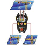 Dickie Toys Igračka , kran sa daljinskim upravljačem - Mega Crane - Image 4